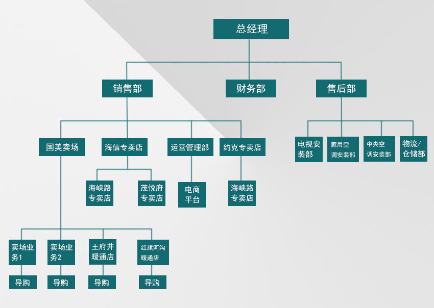 組織架構(gòu)