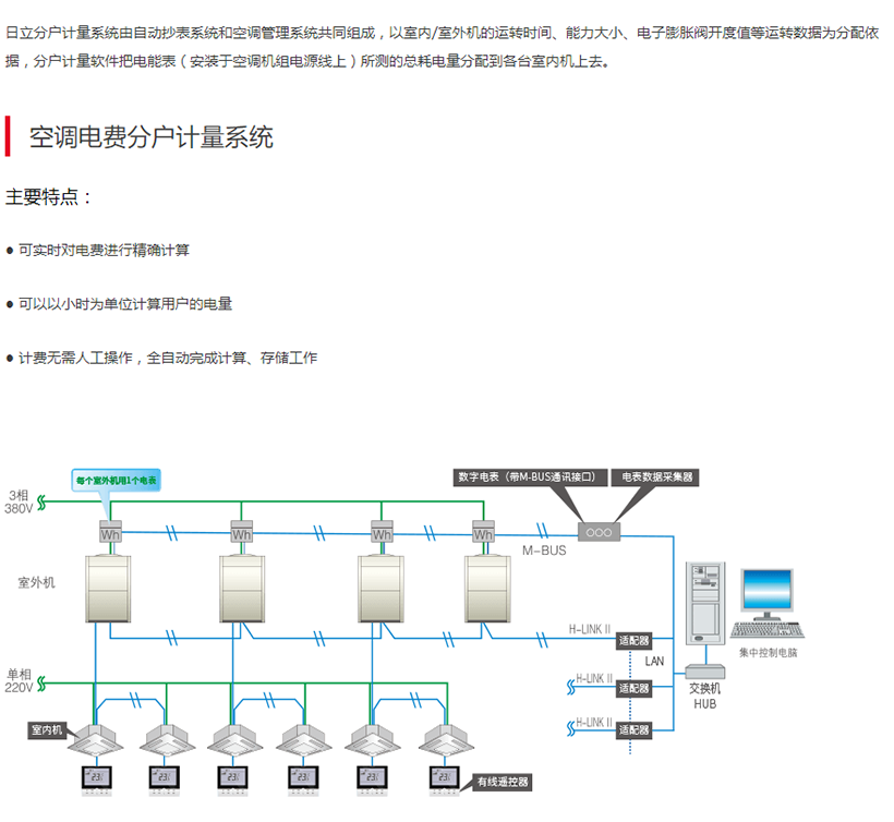 空調(diào)電費分戶計量系統(tǒng)