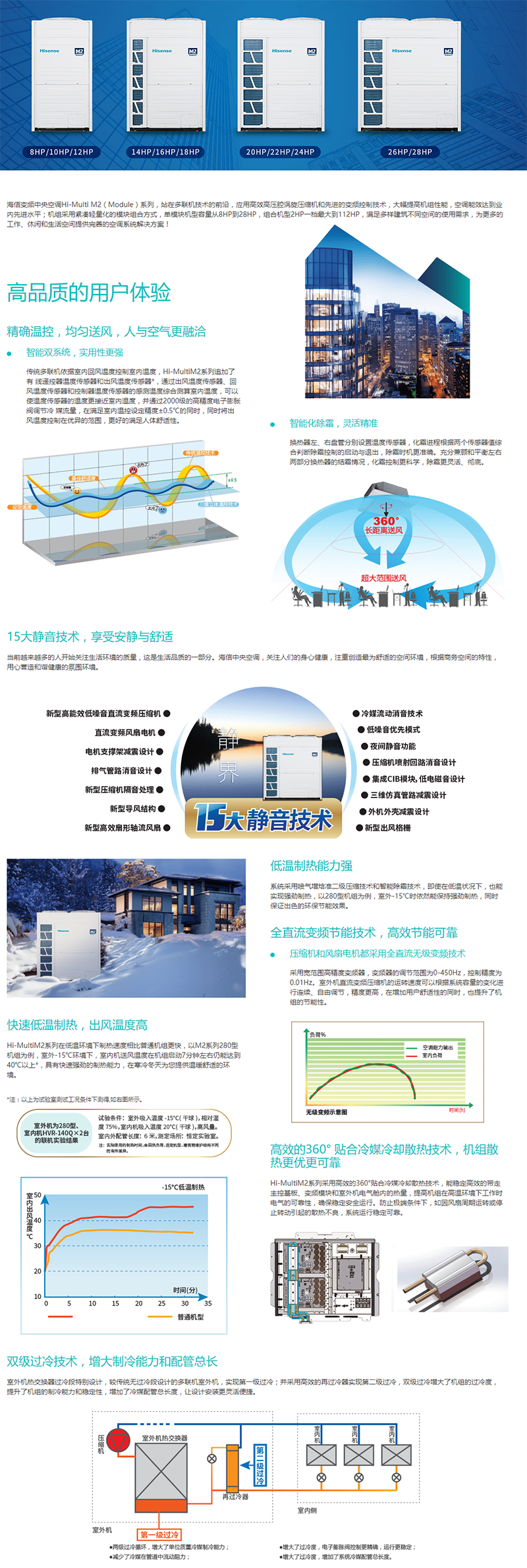 商用中央空調(diào) 商用變頻多聯(lián)機(jī)M2系列