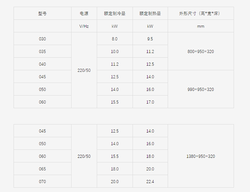 約克多聯(lián)式中央空調(diào)  YES-smartlll系列