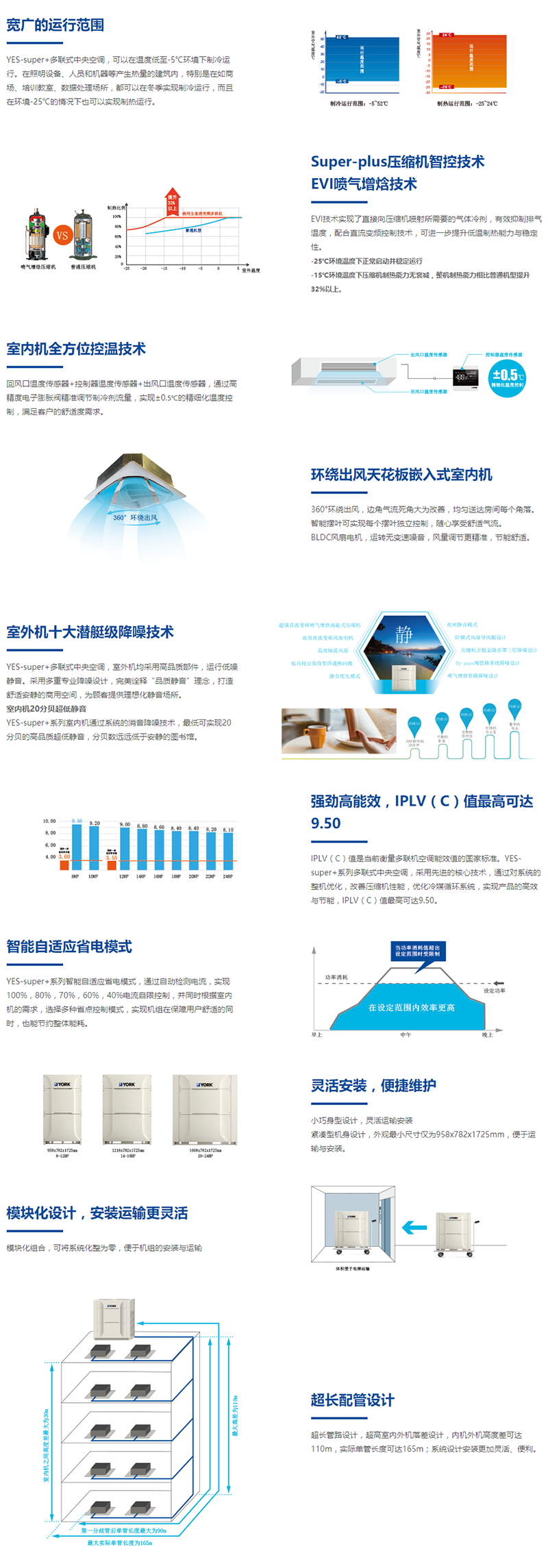 約克多聯(lián)式中央空調(diào)  YES-super+系列