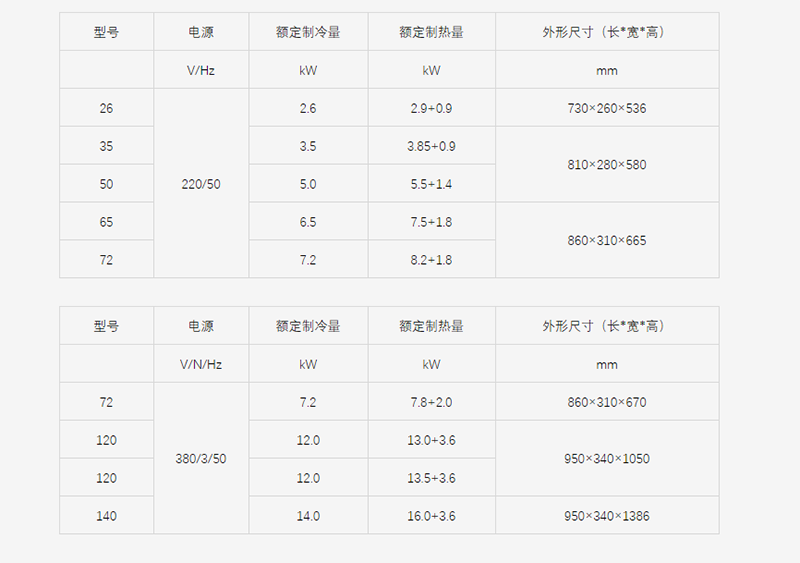 約克多聯(lián)式中央空調(diào)  UF 單元機系列